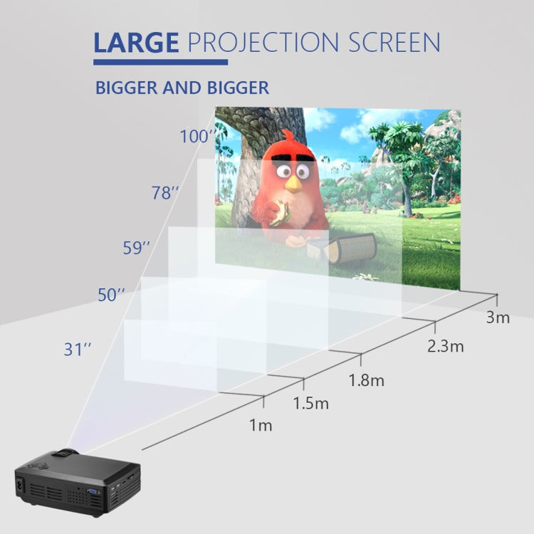 Proyector Wejoy L1 80 Lúmenes 4 pulgadas Tecnología LCD HD 800*480 píxeles, VGA, HDMI, L1