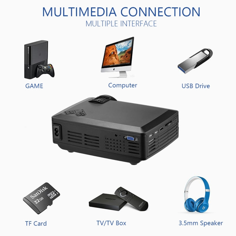 Proyector Wejoy L1 80 Lúmenes 4 pulgadas Tecnología LCD HD 800*480 píxeles, VGA, HDMI, L1