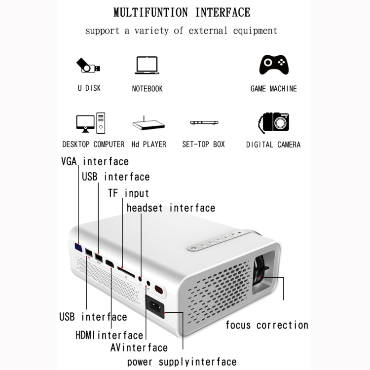 YG520 800x480 1800LM Mini proyector LED de cine en casa, compatible con HDMI, AV, SD, USB y VGA, versión para teléfono móvil, Mobile Phone Version