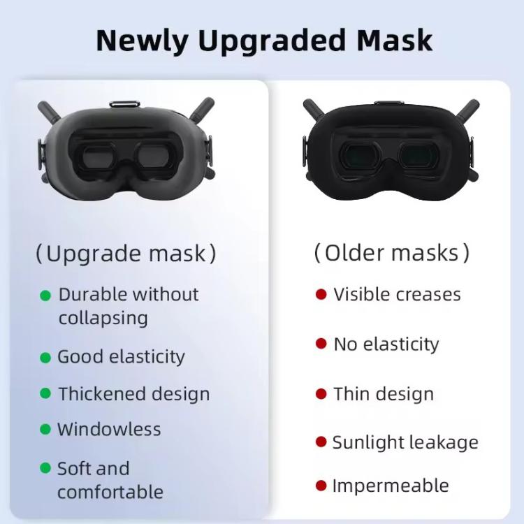 Para gafas DJI FPV V2 BRDRC, protectores oculares para gafas de vuelo, For DJI FPV Goggles V2