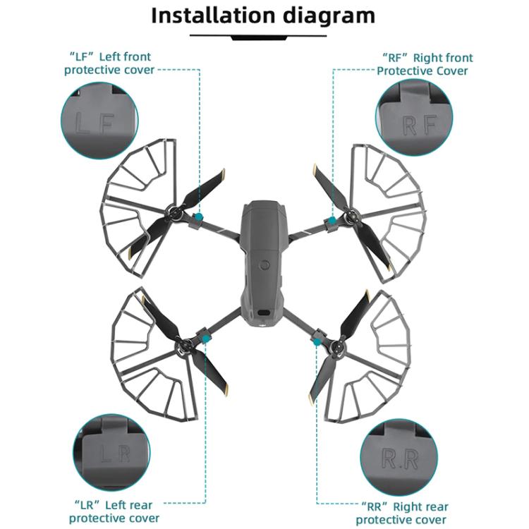 Anillo protector anticolisión para hélices de drones DJI Mavic 2 Pro / Zoom BRDRC, For DJI Mavic 2 Pro / Zoom Surround
