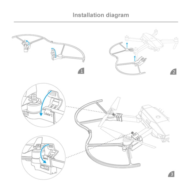PGYTECH P-MA-124 Cubierta de protección de paleta de linterna LED dedicada para DJI Mavic Pro, For DJI Mavic Pro