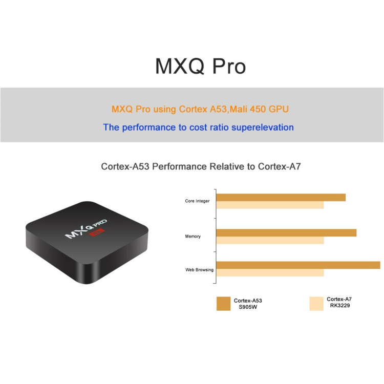 MXQ PROi 1080P 4K HD Smart TV BOX con control remoto, Android 7.1 S905W Quad Core Cortex-A53 hasta 2GHz, RAM: 2GB, ROM: 16GB, Soporte WiFi, 2GB+16GB,UK Plug