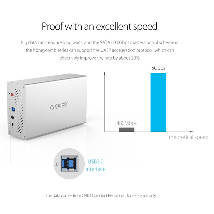 ORICO Honeycomb Series WS400C3 SATA 3,5 pulgadas 40TB USB-C / Type-C 4 bahías Carcasa HDD / SSD de aleación de aluminio, USB-C / Type-C 4 Bays