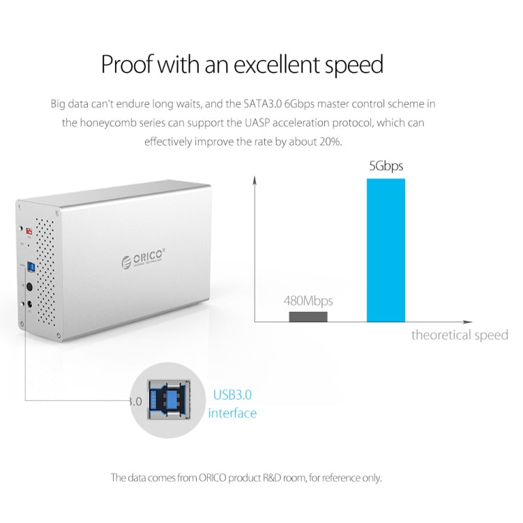 ORICO Honeycomb Series WS400RU3 SATA 3,5 pulgadas 40TB USB 3,0 4 bahías carcasa HDD/SSD de aleación de aluminio con Raid, USB 3.0 4 Bays with Raid
