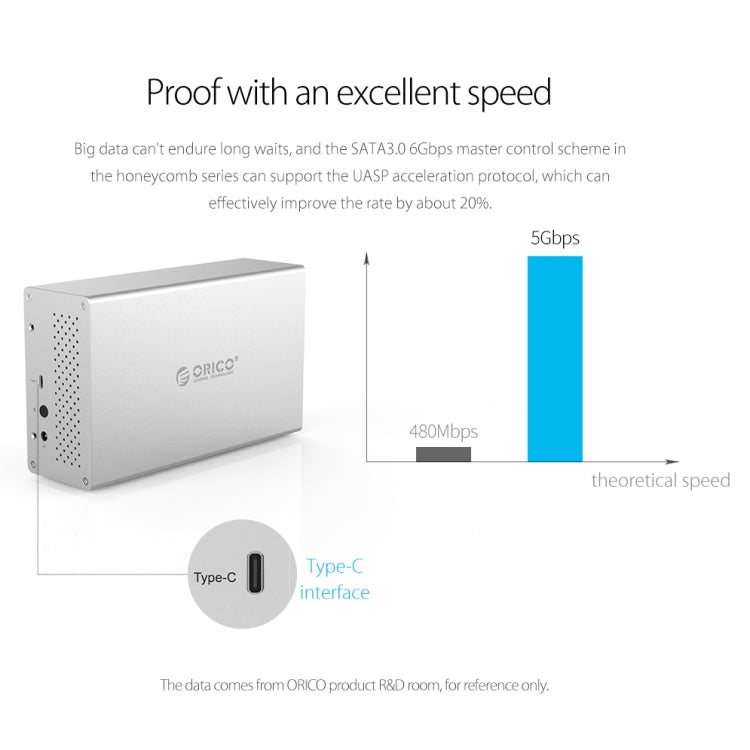 ORICO Honeycomb Series WS500RC3 SATA 3,5 pulgadas 50TB USB-C / Type-C 5 bahías Carcasa HDD / SSD de aleación de aluminio con Raid, USB-C / Type-C 5 Bays with Raid