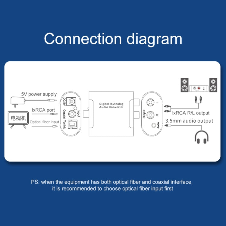 Convertidor de audio digital a analógico HW-25DA