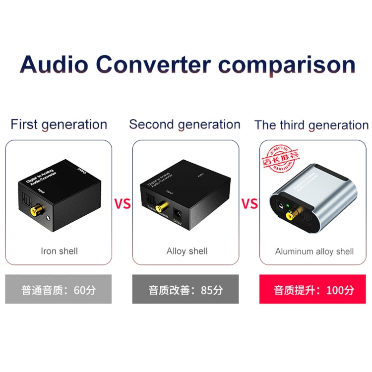 Convertidor de audio digital a analógico HW-25DA