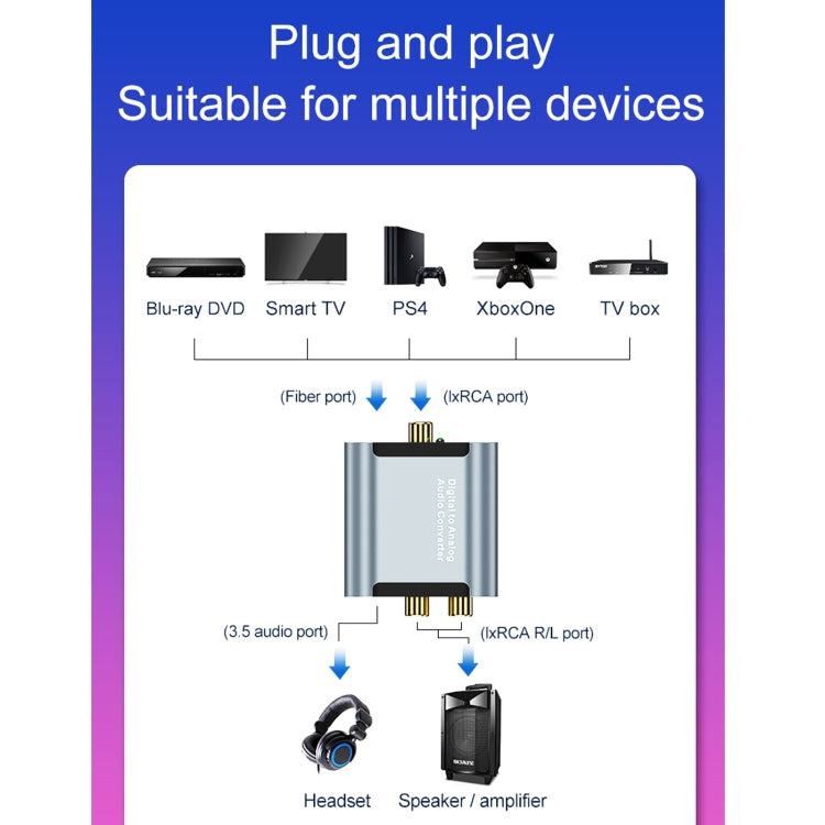 Convertidor de audio digital a analógico HW-25DA