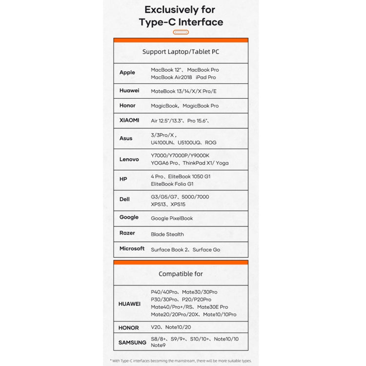 ROCK TR06 Estación de acoplamiento multifunción 6 en 1 tipo C / USB-C a RJ45, TR06