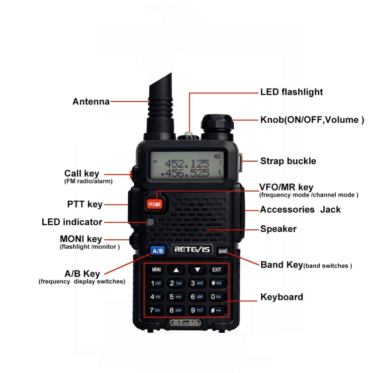 RETEVIS RT-5R 400-520MHz + 136-174MHz 128CHS Walkie Talkie de mano de dos segmentos,, USB, EU Plug, UK Plug