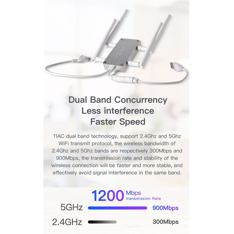 VONETS VBG1200 300Mbps + 900Mbps Estación Base WIFI repetidor de enrutador inalámbrico de doble banda con 4 antenas