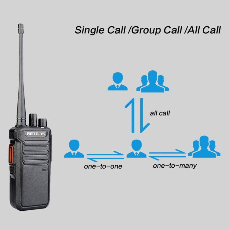 RETEVIS RT43 5W UHF 400-480MHz 32CHS DMR Radio bidireccional digital Walkie Talkie de mano,, RT43,US Plug, RT43,EU Plug