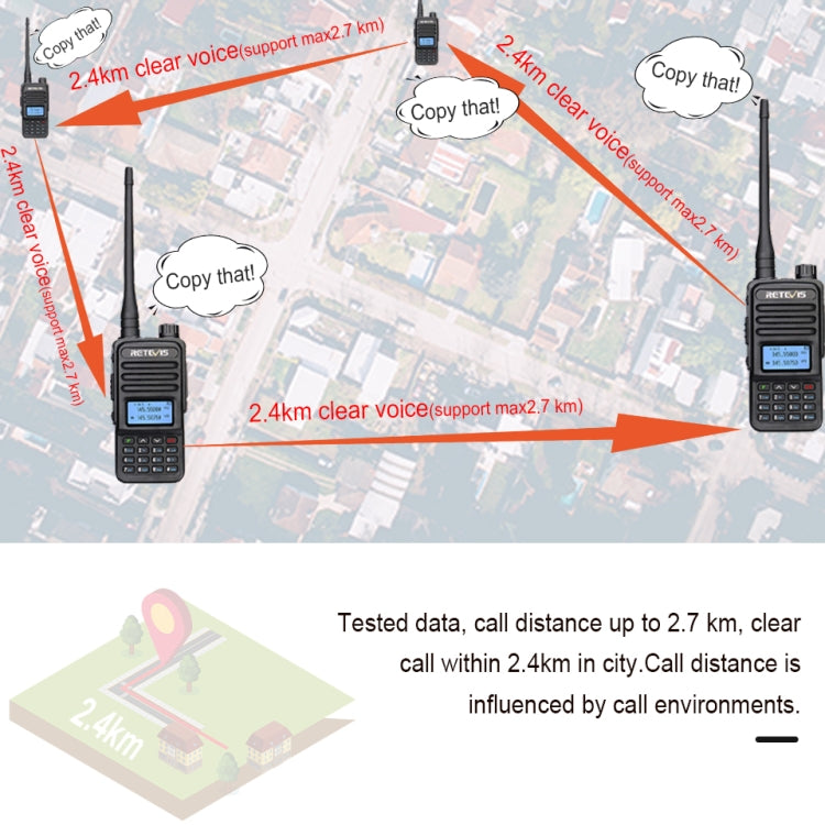 RETEVIS RT85 Frecuencia de EE. UU. 136.000-174.000MHz + 400.000-470.000MHz 200CHS Radio bidireccional digital de banda dual Walkie talkie de mano, RT85 US Frequency