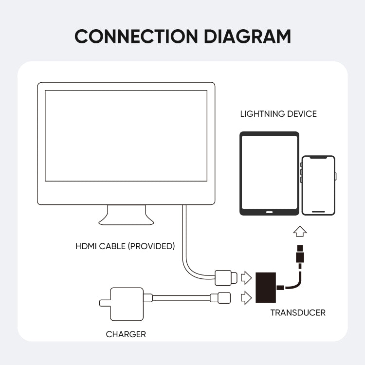 Adaptador convertidor JOYROOM S-H141 1080P de 8 pines a HDMI, S-H141