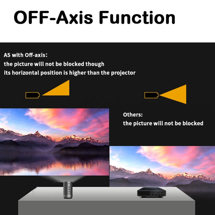 WEJOY A5 1920x1080P 200 lúmenes multifunción portátil de cine en casa LED HD proyector Digital altavoz Bluetooth, Android 7,1, 2G + 16GB,, A5 EU Plug, A5 UK Plug, A5 AU Plug