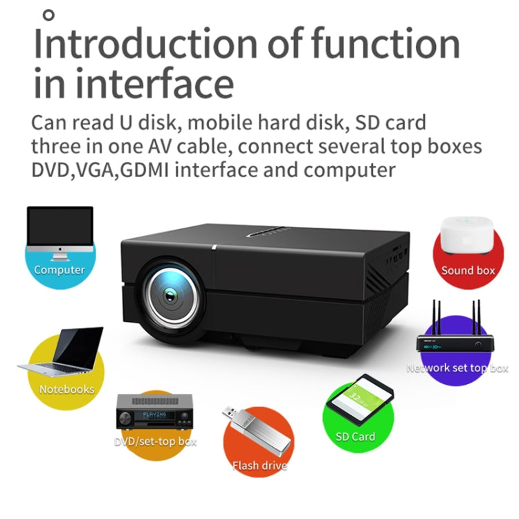 YG450 1280x720 1500 lúmenes Proyector portátil de cine en casa LED HD, US Plug, EU Plug, UK Plug, AU Plug