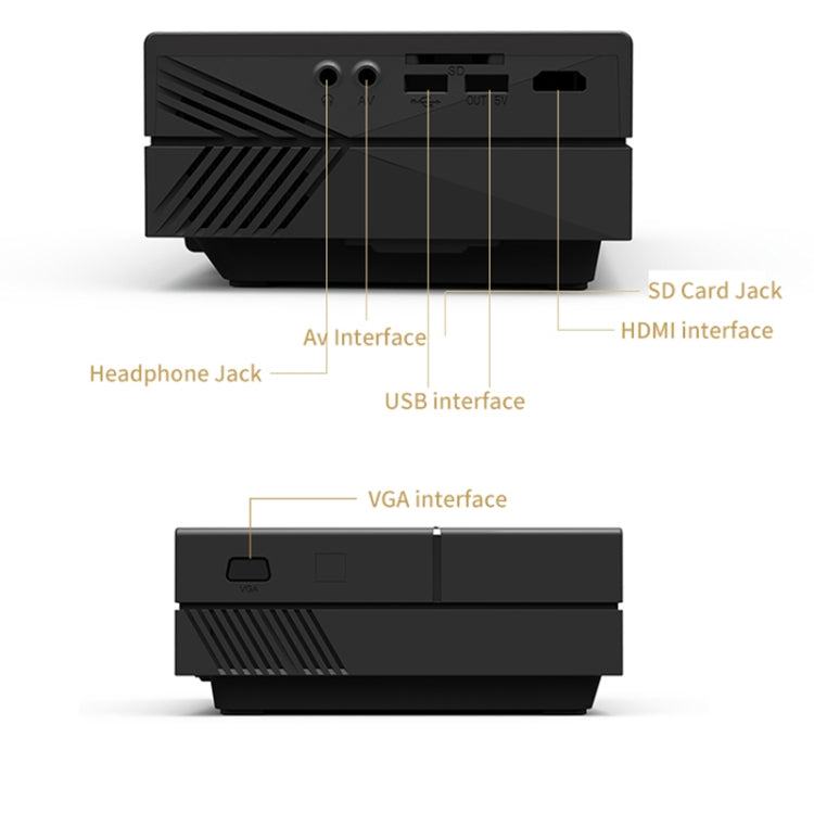 YG450 1280x720 1500 lúmenes Proyector portátil de cine en casa LED HD, US Plug, EU Plug, UK Plug, AU Plug