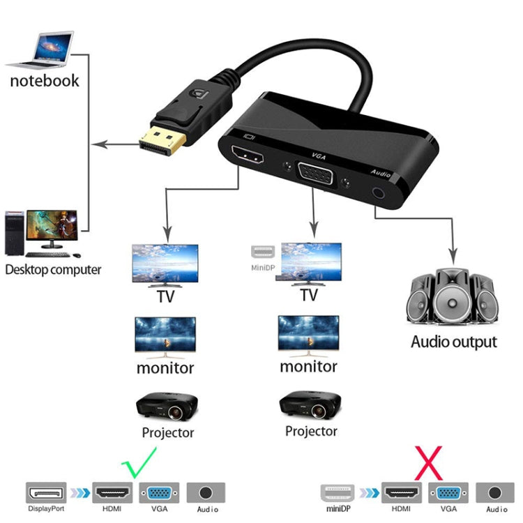 D45 3 en 1 HDMI a HDMI + VGA + Cable convertidor de audio 3.5, D45