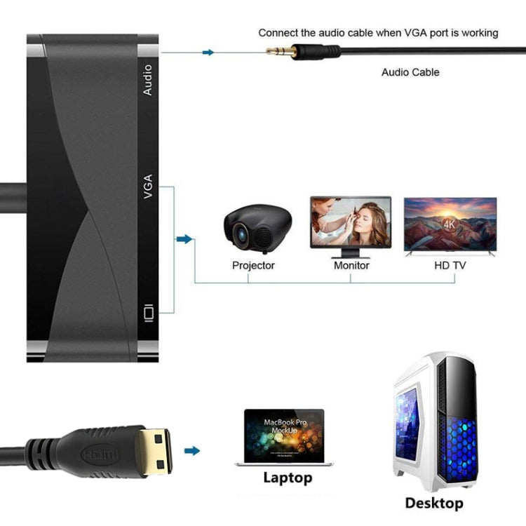 h114 3 en 1 Mini HDMI a HDMI + VGA + Cable convertidor de audio 3.5, h114