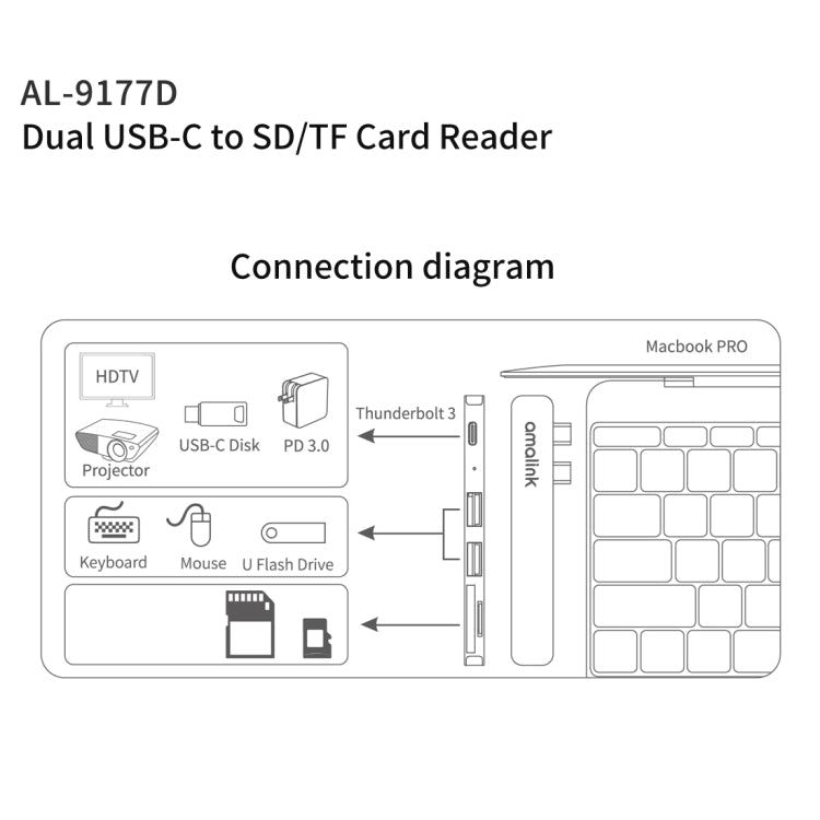 Lector de tarjetas amalink 9177D Dual Type-C / USB-C a SD/TF, 9177D