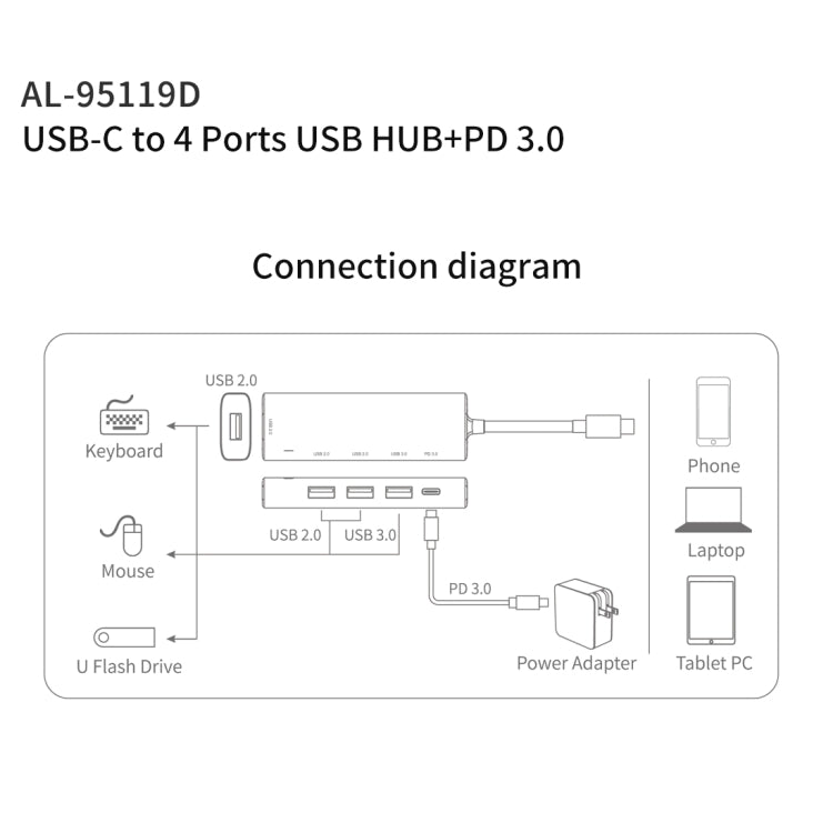 amalink 95119D Type-C / USB-C a 4 puertos USB + PD 3.0 Estación de acoplamiento HUB multifunción, 95119D