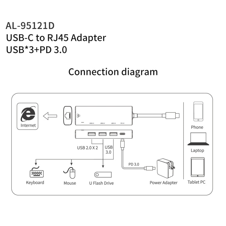 amalink 95121D Type-C / USB-C a RJ45 + 3 puertos USB + PD 3.0 HUB multifunción, 95121D