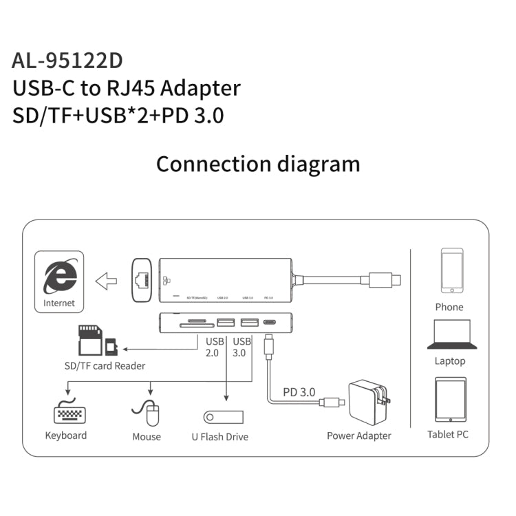 amalink 95122D Type-C / USB-C a RJ45 + 2 puertos USB + PD 3.0 HUB multifunción, 95122D