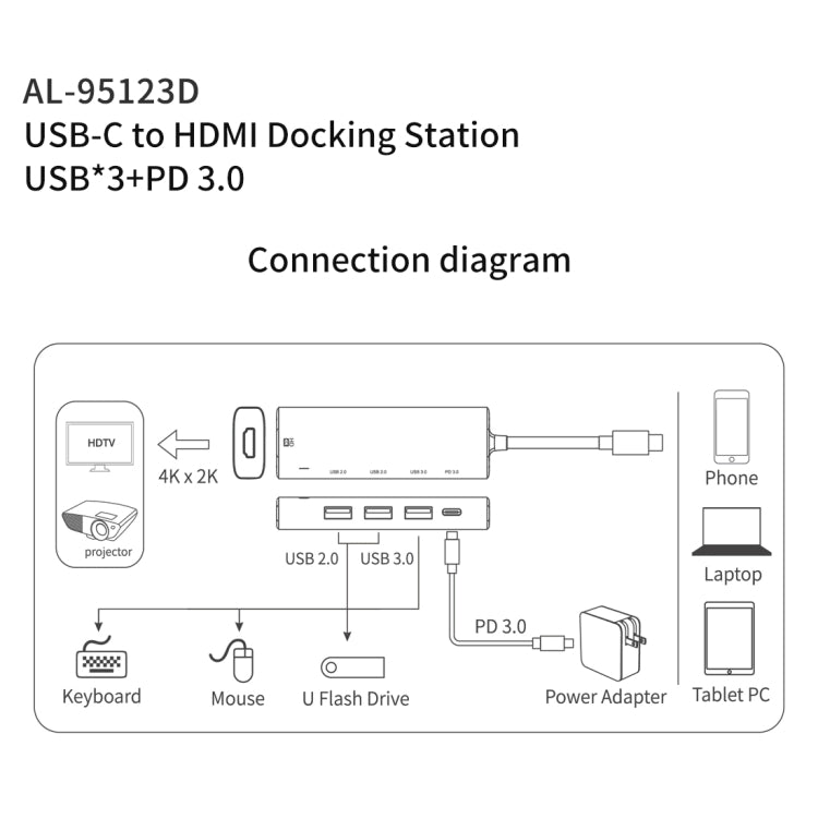amalink 95123D Type-C / USB-C a HDMI + 3 puertos USB + PD 3.0 HUB multifunción, 95123D