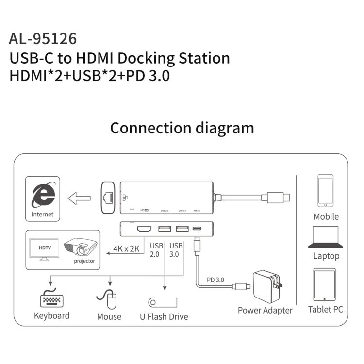 amalink 95126 Type-C / USB-C a Dual HDMI + 2 puertos USB + PD 3.0 HUB multifunción, 95126