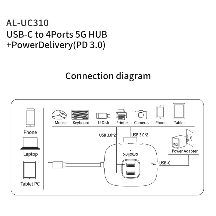 amalink UC310 Type-C / USB-C a HUB multifunción USB de 4 puertos, UC310