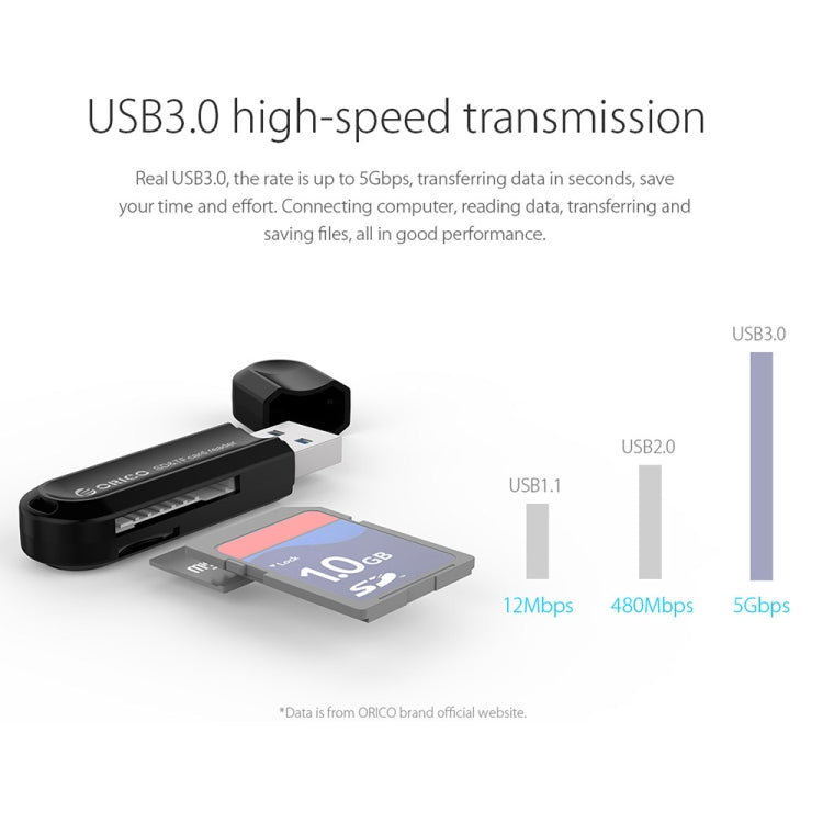 Lector de tarjetas ORICO CRS21 USB3.0 TF / SD