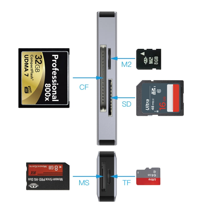 Adaptador de ranuras para tarjetas NK-3044 5 en 1 USB-C / Type-C a MS / M2 / CF / TF / SD, NK-3044