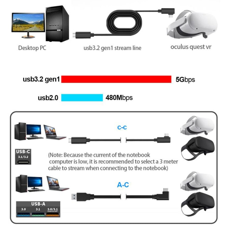 USB 3.2 Gen1 Tipo-C a USB 3.2 Gen1 Tipo-C Cable de enlace VR de codo único para Oculus Quest 1/2, 3m Single Elbow