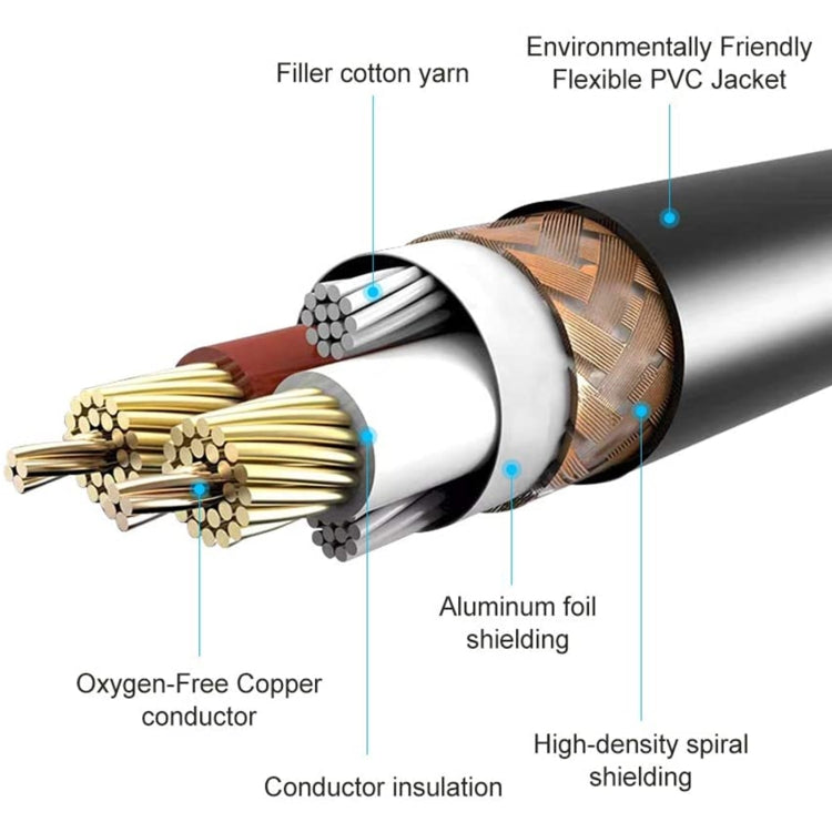 Cable de audio de 6,35 mm macho a doble RCA macho, 1.8m, 3m