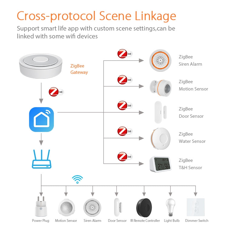 Centro de control inteligente NEO NAS-GW01B ZigBee WiFi Gateway, WiFi