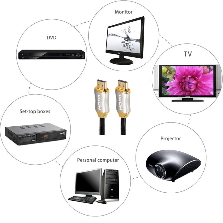 2m HD 8K PS4 Cable 4K2K 144Hz Proyector Notebook Set-Top Box Cable, 2m