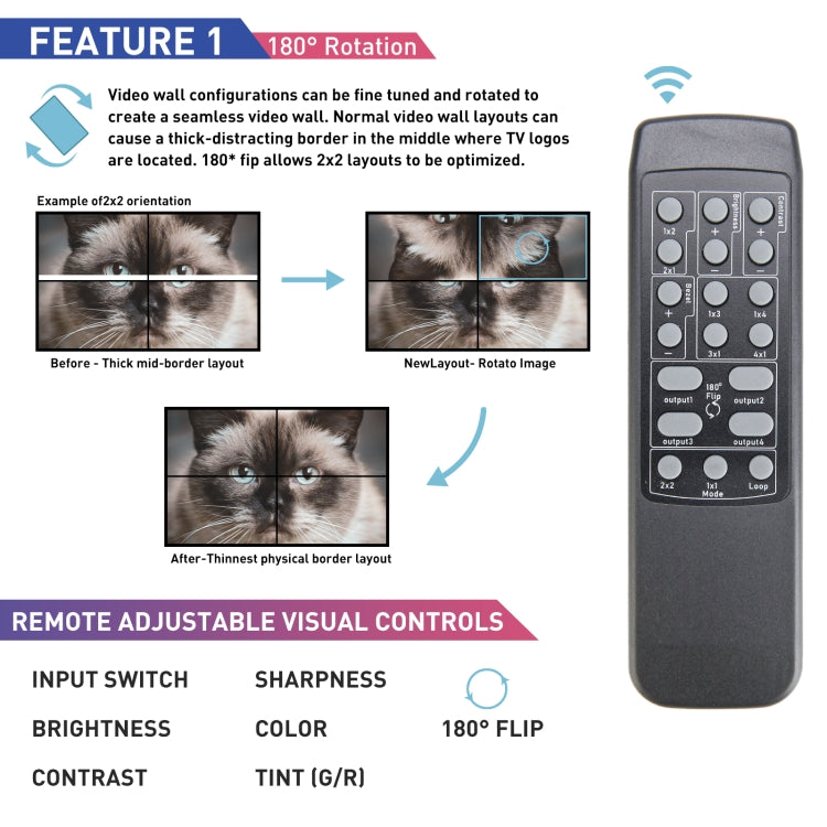 Controlador de pared de TV BT100 4K 60Hz 1080P 2x2, US Plug, EU Plug, UK Plug, AU Plug