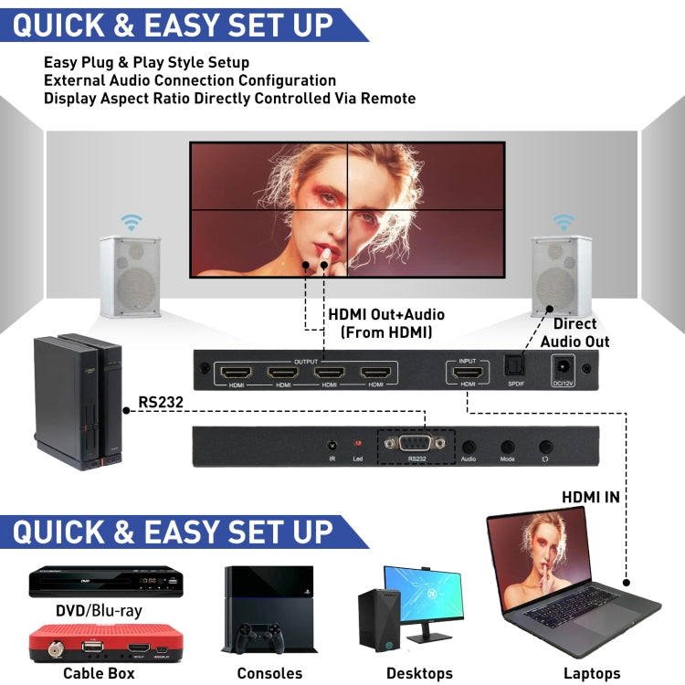 Controlador de pared de TV BT100 4K 60Hz 1080P 2x2, US Plug, EU Plug, UK Plug, AU Plug