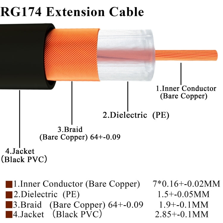 Cable adaptador coaxial RF RG174, longitud: 50 cm, 50cm RP-SMA Male to RP-SMA Female, 50cm RP-SMA Male to RP-SMA Male, 50cm RP-SMA Male to SMA Female, 50cm RP-SMA Male to SMA Male, 50cm SMA Male to SMA Female, 50cm SMA Male to RP-SMA Female            ...