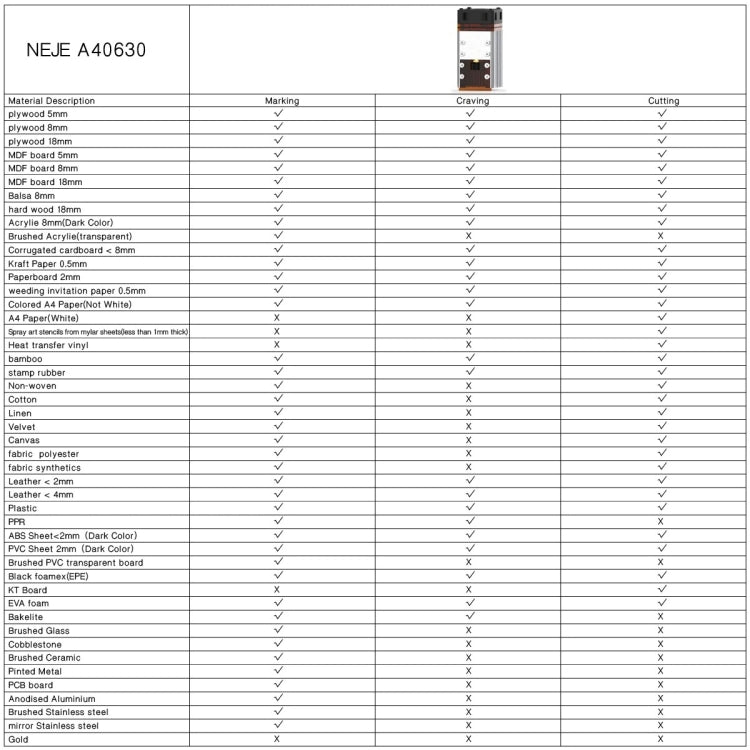 Kits de módulo de grabado láser NEJE N40630 7,5 W 450 nm, A40630