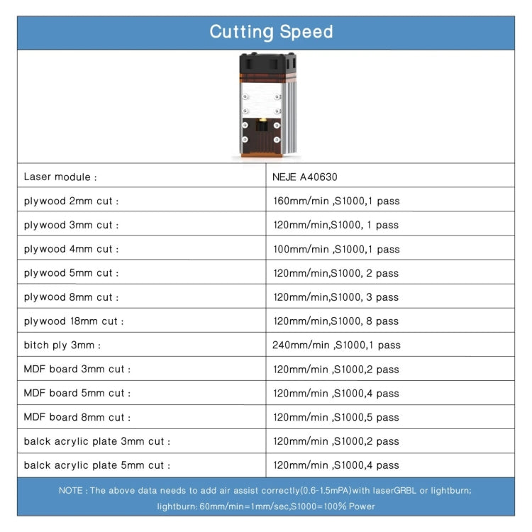Kits de módulo de grabado láser NEJE N40630 7,5 W 450 nm, A40630