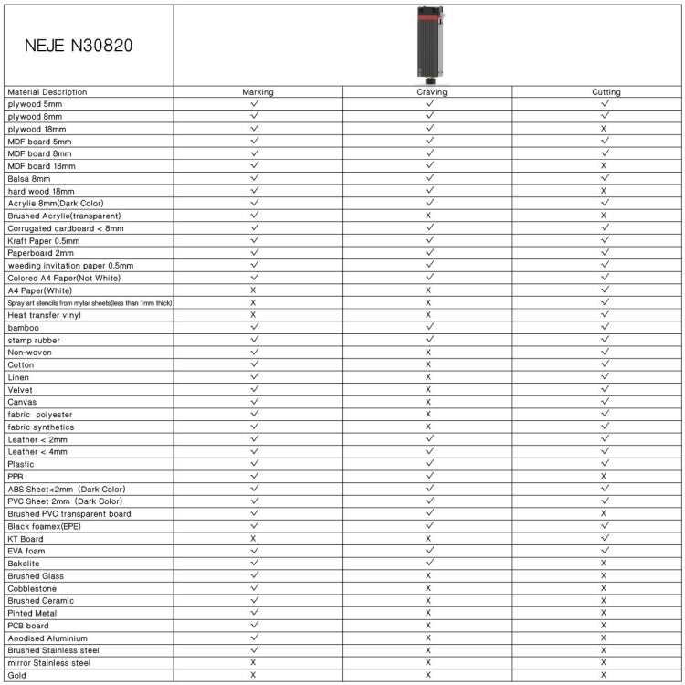 Grabador láser NEJE MASTER 3 con módulo láser N30820, MASTER 3 with N30820 (EU Plug), MASTER 3 with N30820 (US Plug)