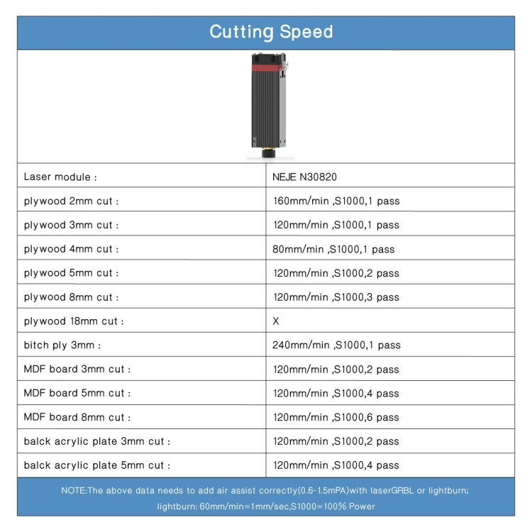 Grabador láser NEJE MASTER 3 con módulo láser N30820, MASTER 3 with N30820 (EU Plug), MASTER 3 with N30820 (US Plug)