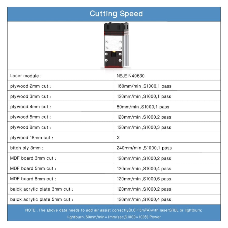 Grabador láser NEJE MASTER 3 Plus con módulo láser N40630, MASTER 3 Plus with N40630 (EU Plug), MASTER 3 Plus with N40630 (US Plug)