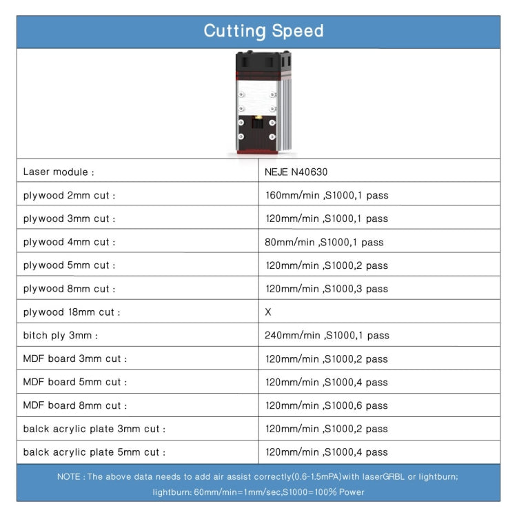 Kits de módulo de grabado láser NEJE N40630 7,5 W 450 nm, N40630
