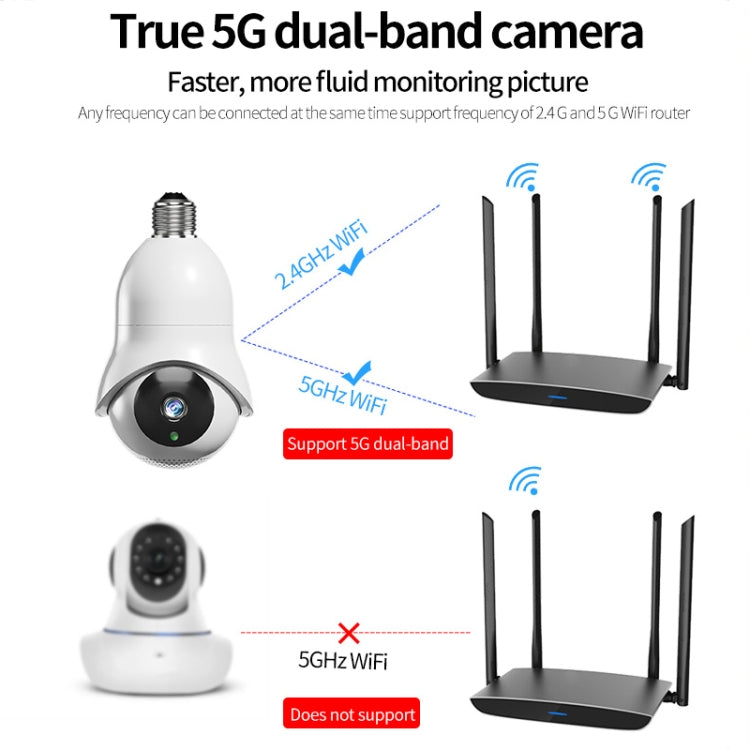 DP31 2.0MP HD Bombilla Cámara de vigilancia WiFi, Soporte de detección de movimiento, Visión nocturna, Single Light Source
