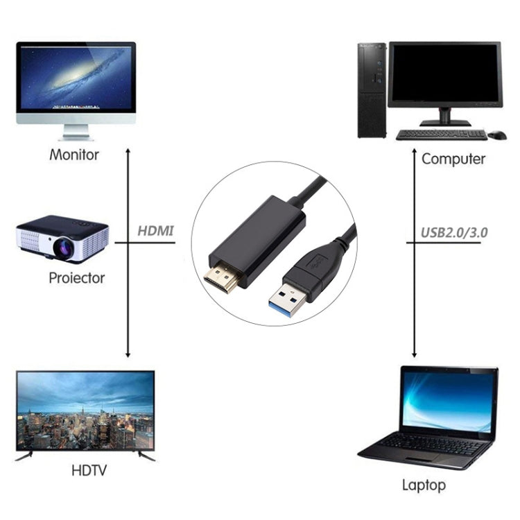 Cable de conversión USB3.0 a HDMI, longitud 1,8 m