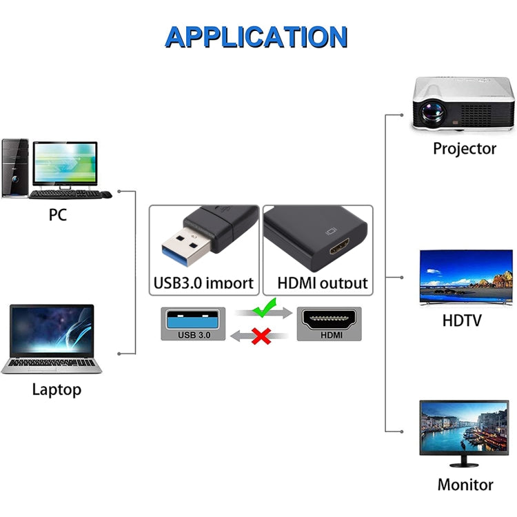 Convertidor USB 3.0 a HDMI Carcasa grande, Large Shell
