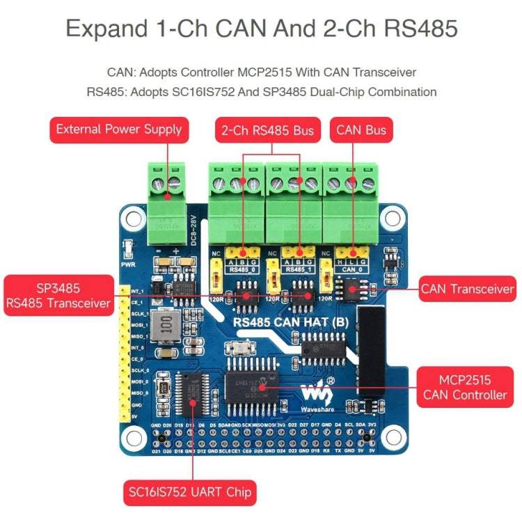 Waveshare RS485 aislado puede sombrero para Raspberry Pi